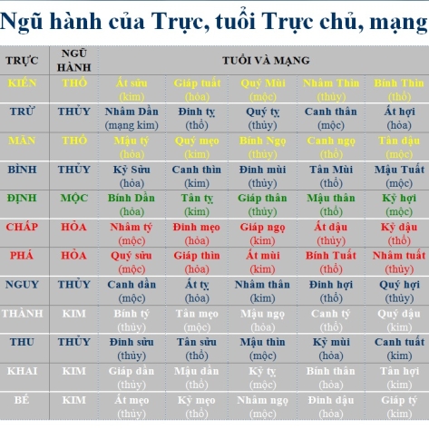 CÁCH TÍNH SỐ LƯỢNG ĐÒN TAY NHÀ
