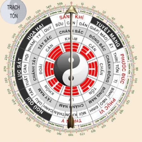 XEM TUỔI VÀ HƯỚNG NHÀ, HƯỚNG BẾP